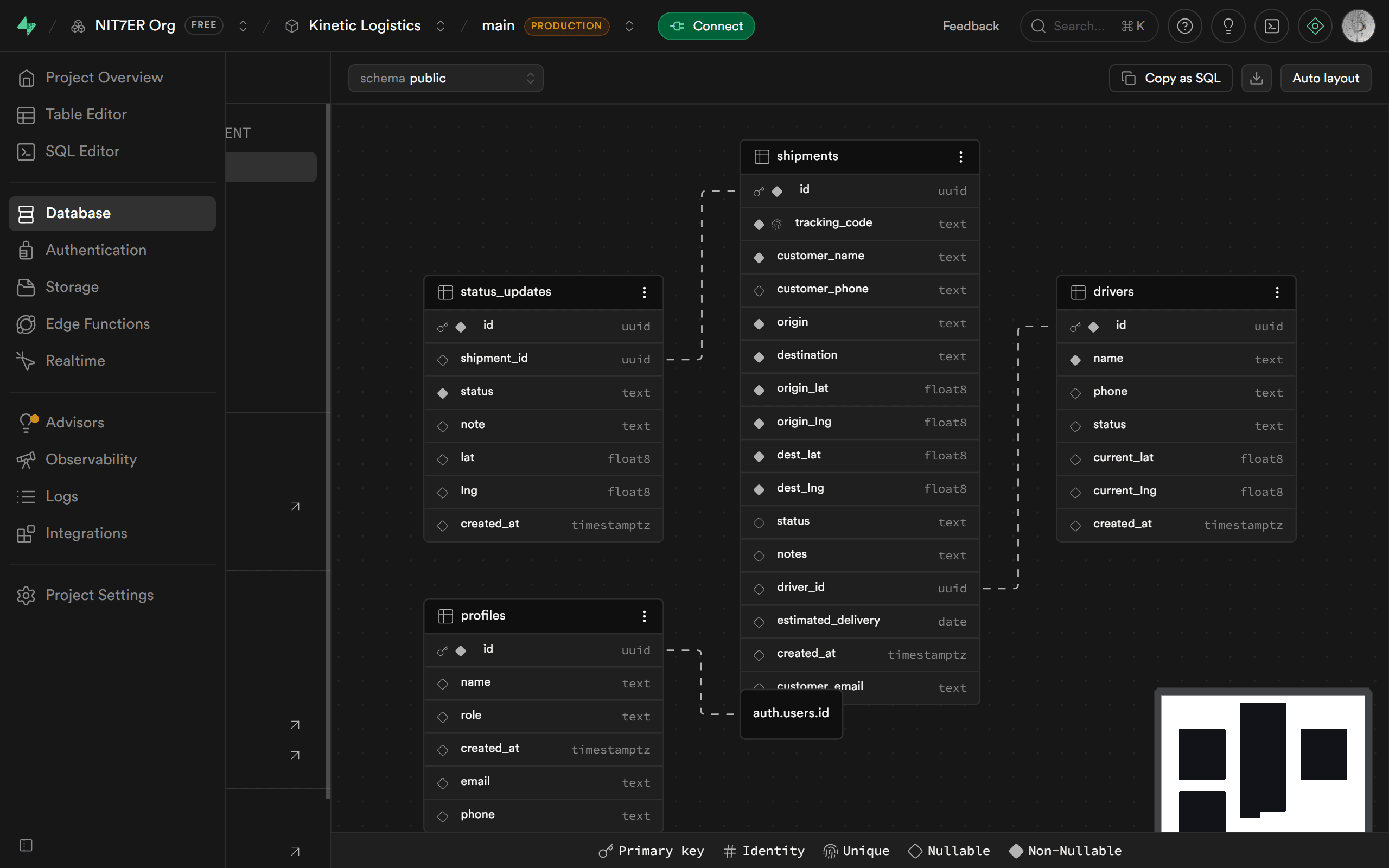 Operations Control System